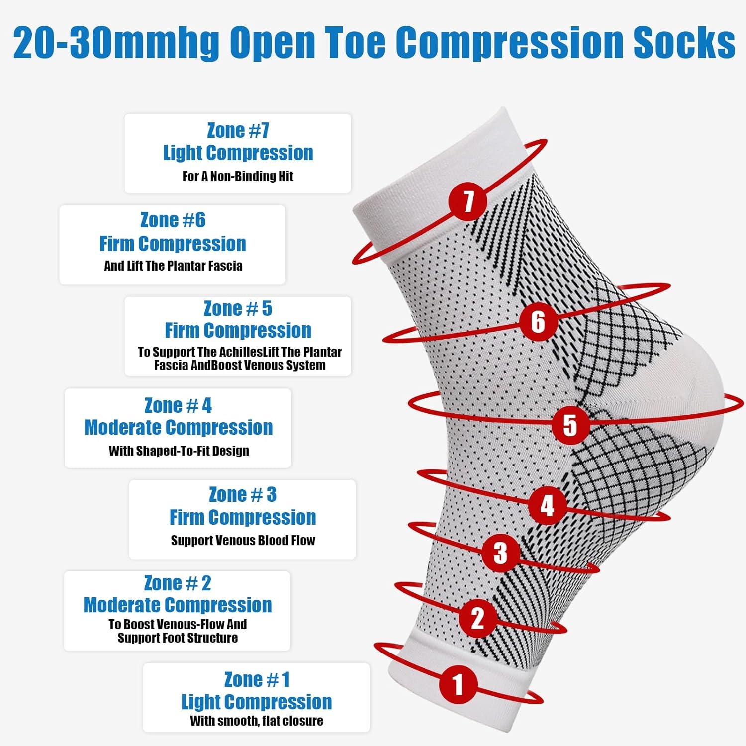 1 paar Neuropathie Sokken, Enk - Ankle Brace Sock recensie en prijs